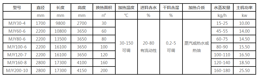 真空帶式干燥機(jī)技術(shù)參數(shù)