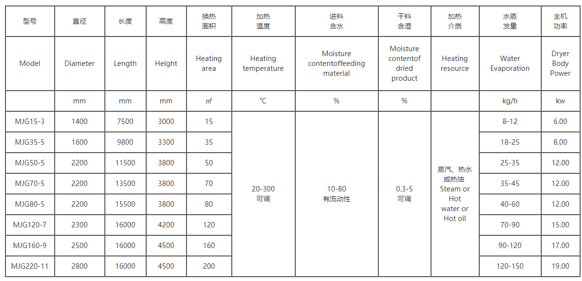 樹脂真空干燥機技術參數